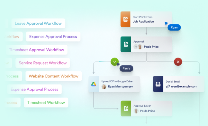 Announcing Workflows for Jotform Enterprise: Automate tasks, filing, and more