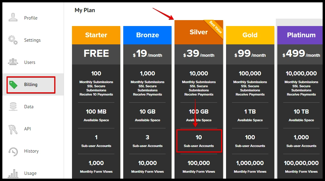 There is no mention of sub user limits on the pricing guide Screenshot 20