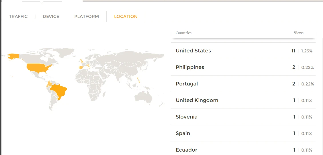 Form Analytics   Are locations & IPs pending? Image 1 Screenshot 30