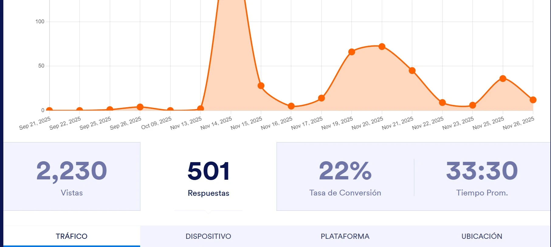 El análisis de formularios no tiene la información real Image 2 Screenshot 41