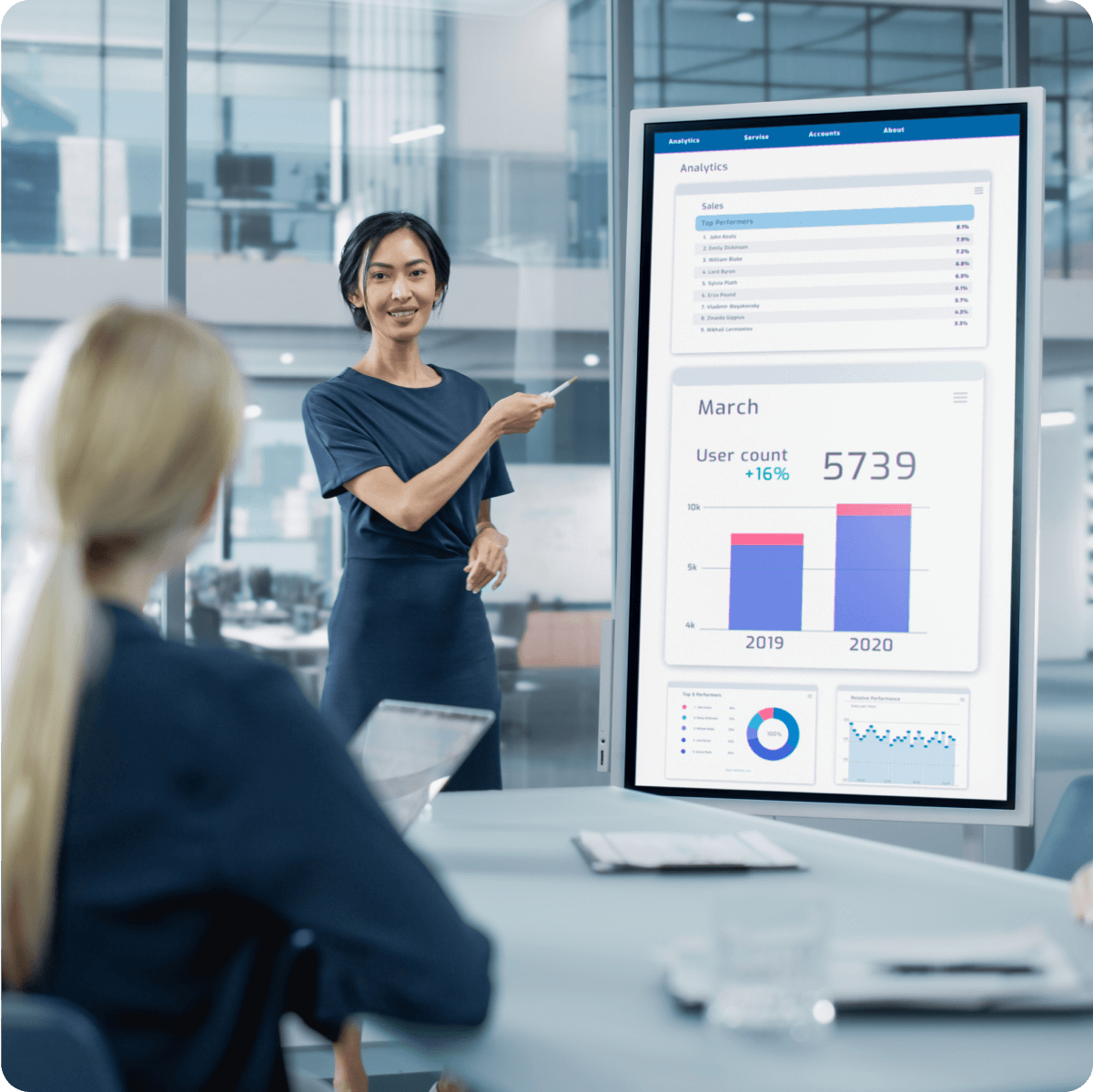 Marketing agencies and businesses