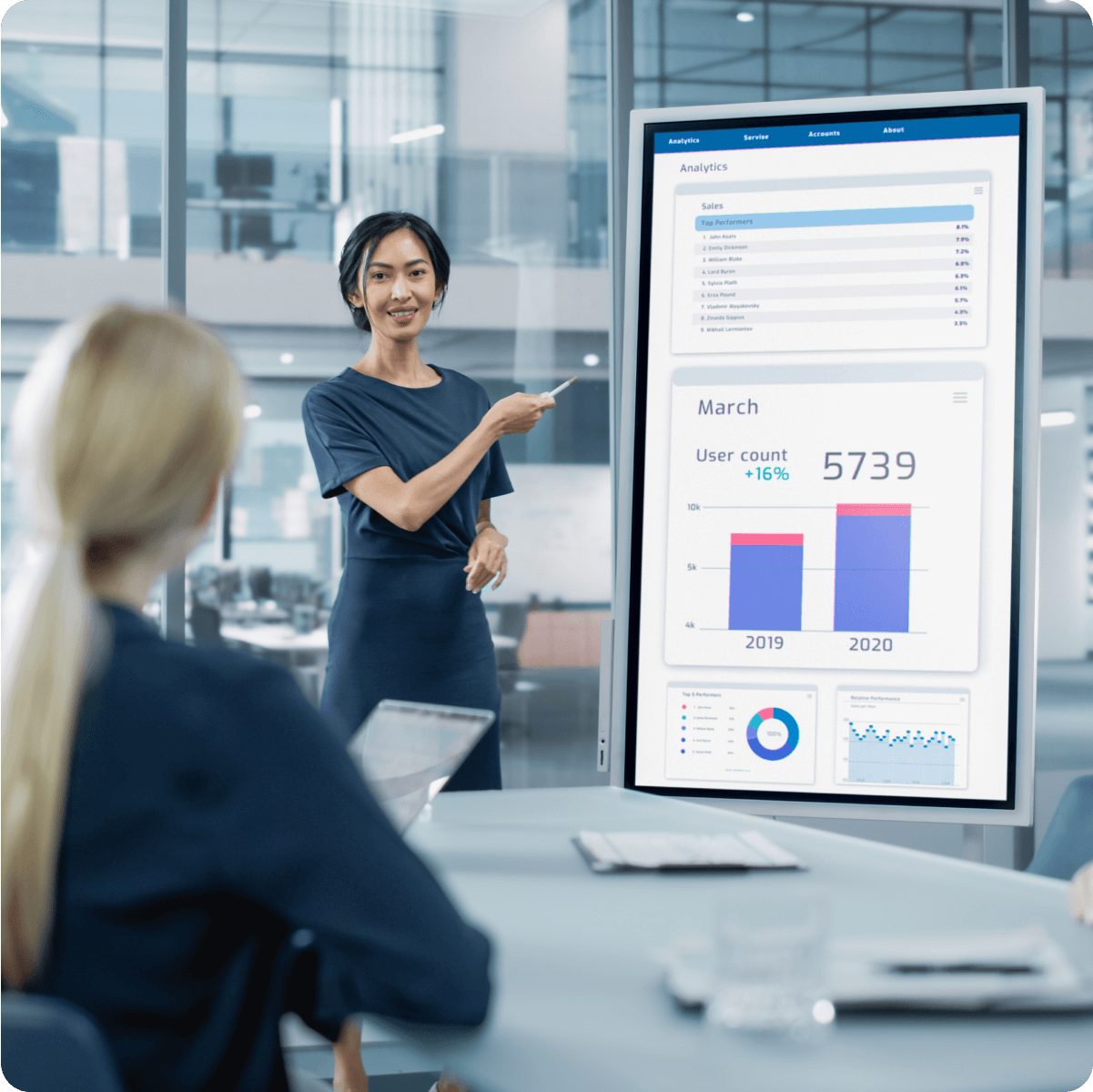 Marketing agencies and businesses