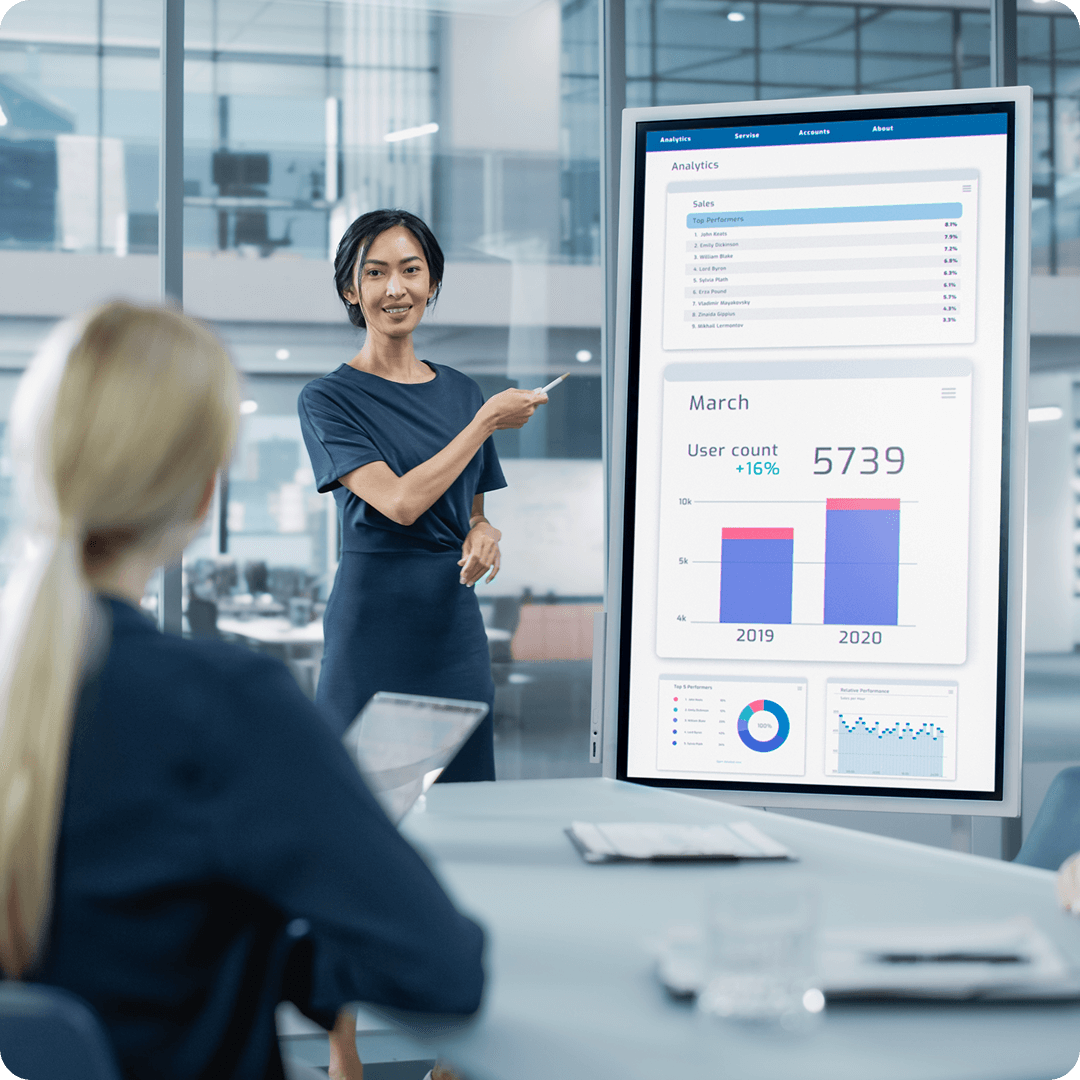 Marketing professionals and businesses