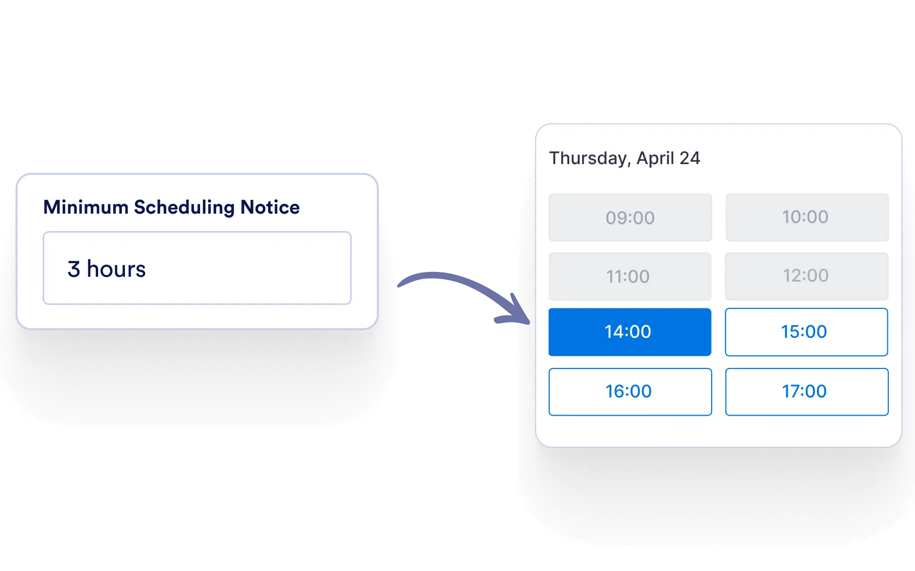 Minimum Scheduling Notice
