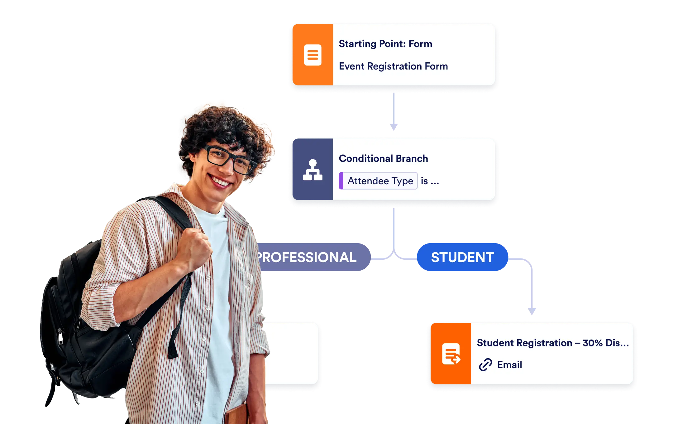 Conditional Payment Requests