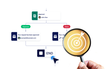 End / Terminate Flow