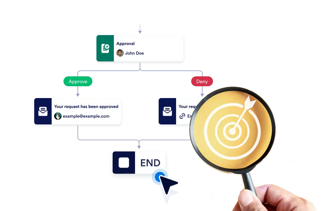 End / Terminate Flow