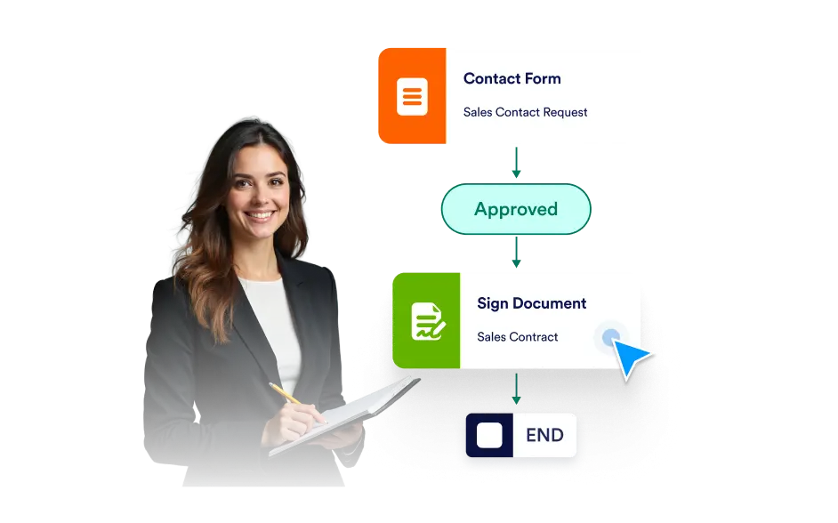 Automated Approval Flows