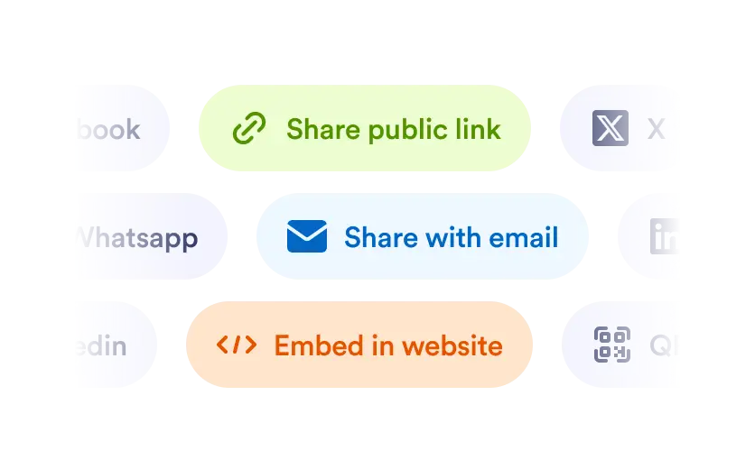 Multiple Sharing Options