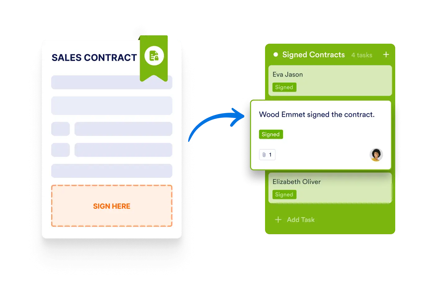 Jform Sign Connection