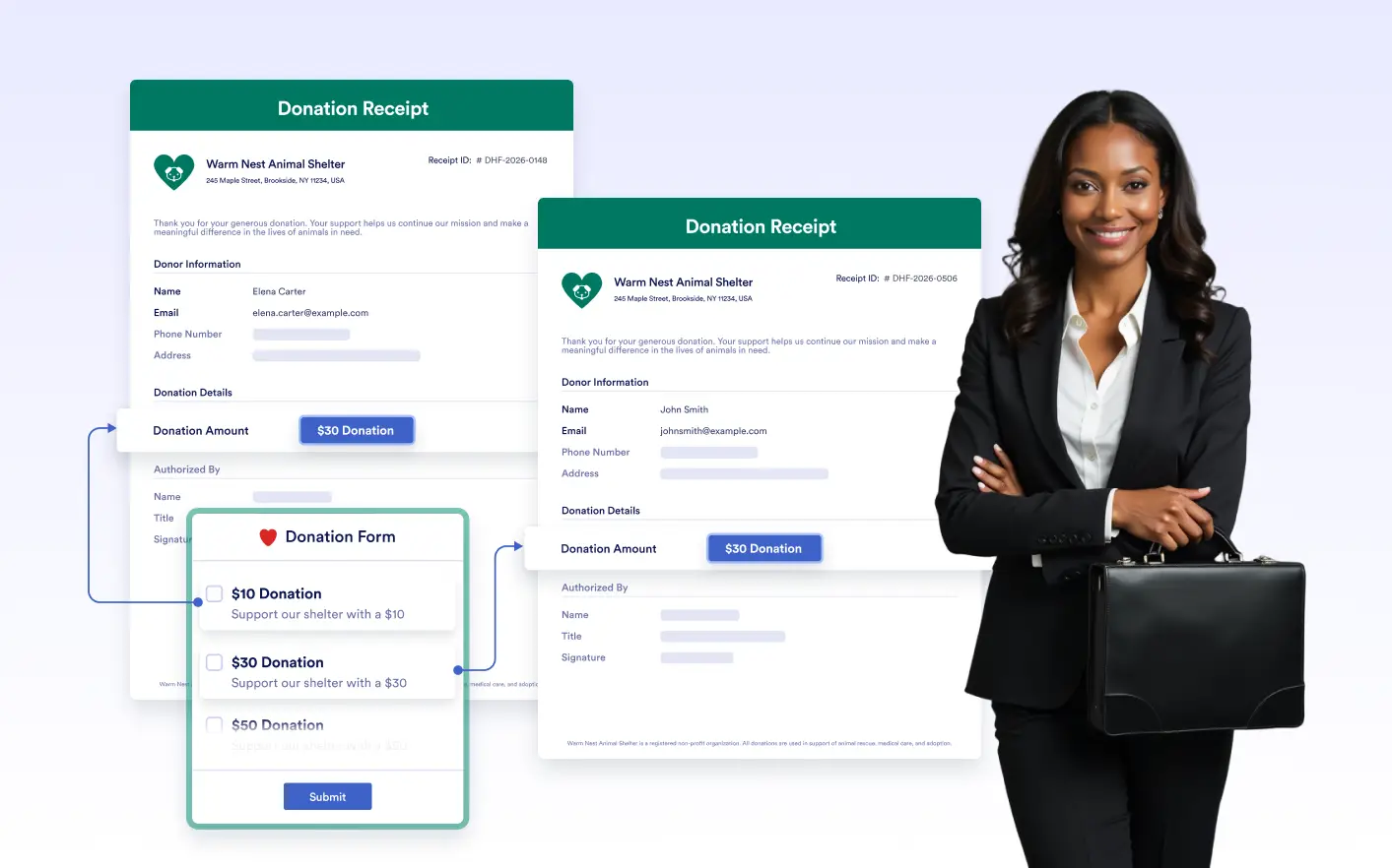 Submission-Based View