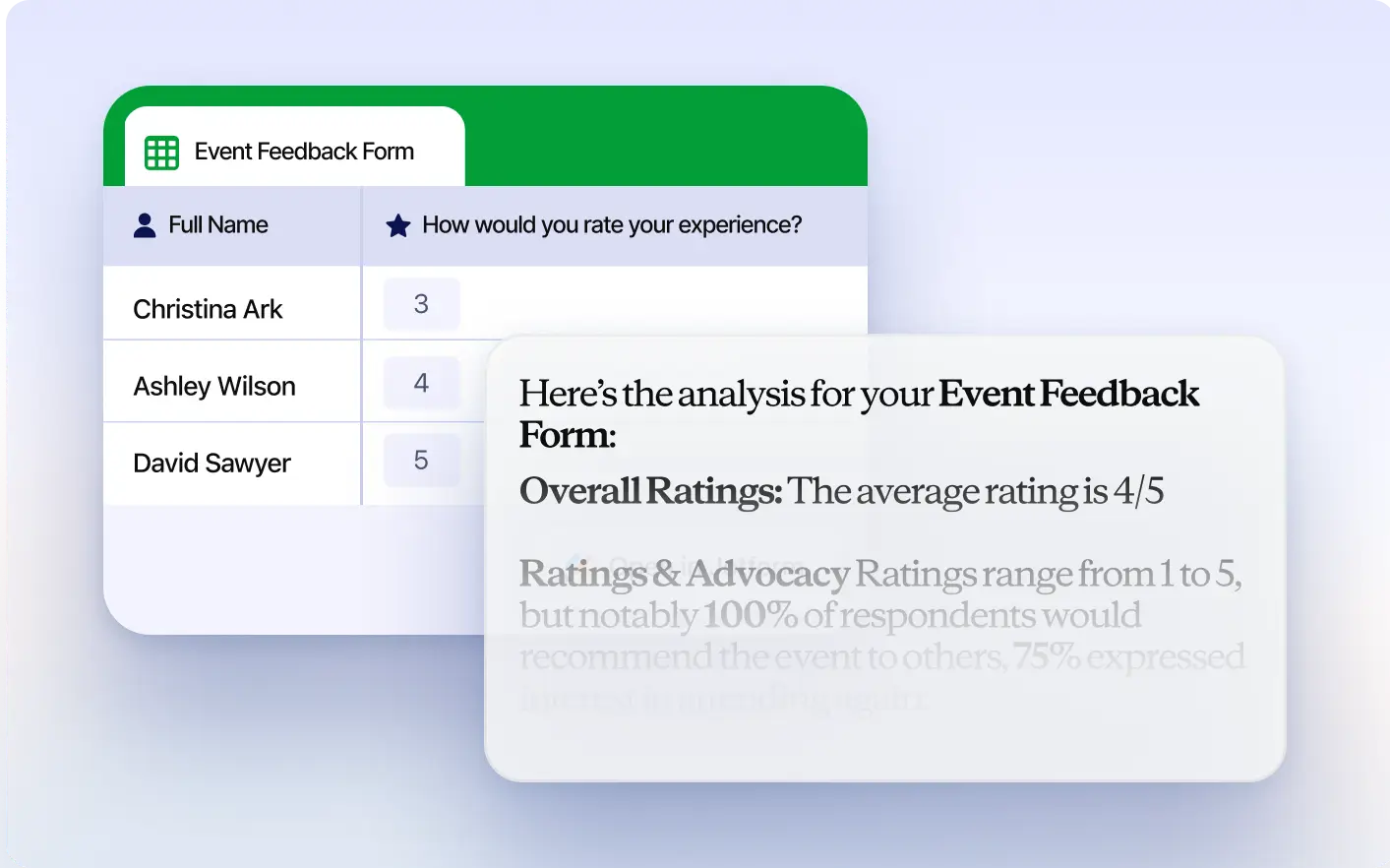 Summarize Responses