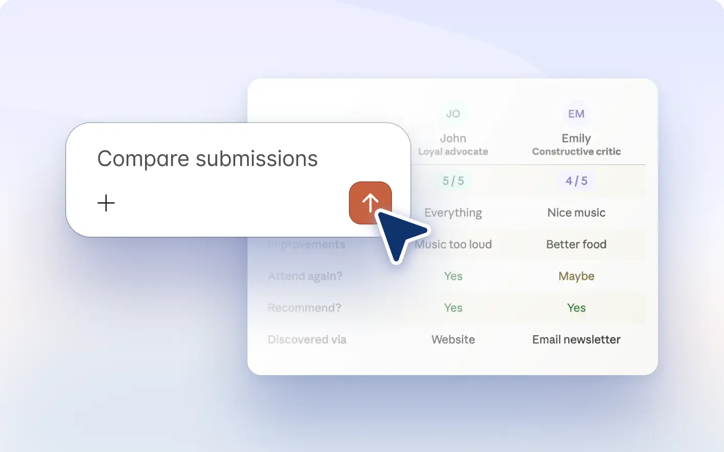 Compare Submission Responses