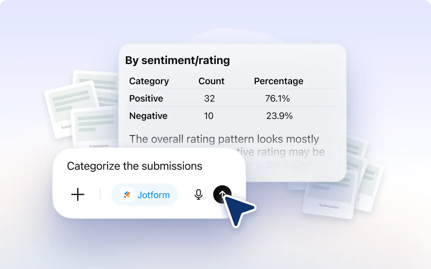 Categorize Submissions