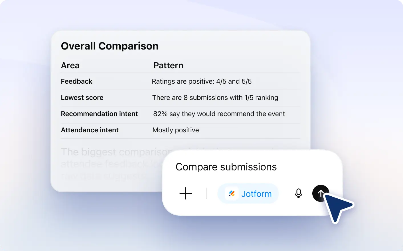 Compare Submission Responses