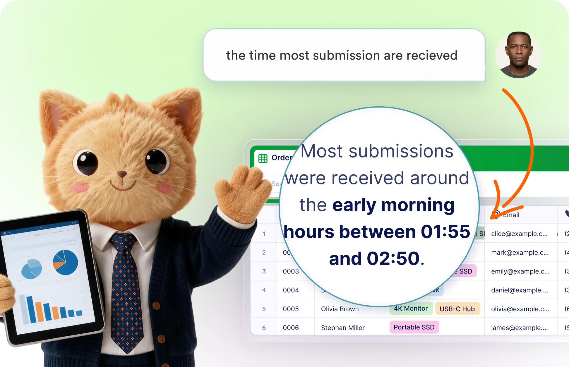 Analyze Submission Data