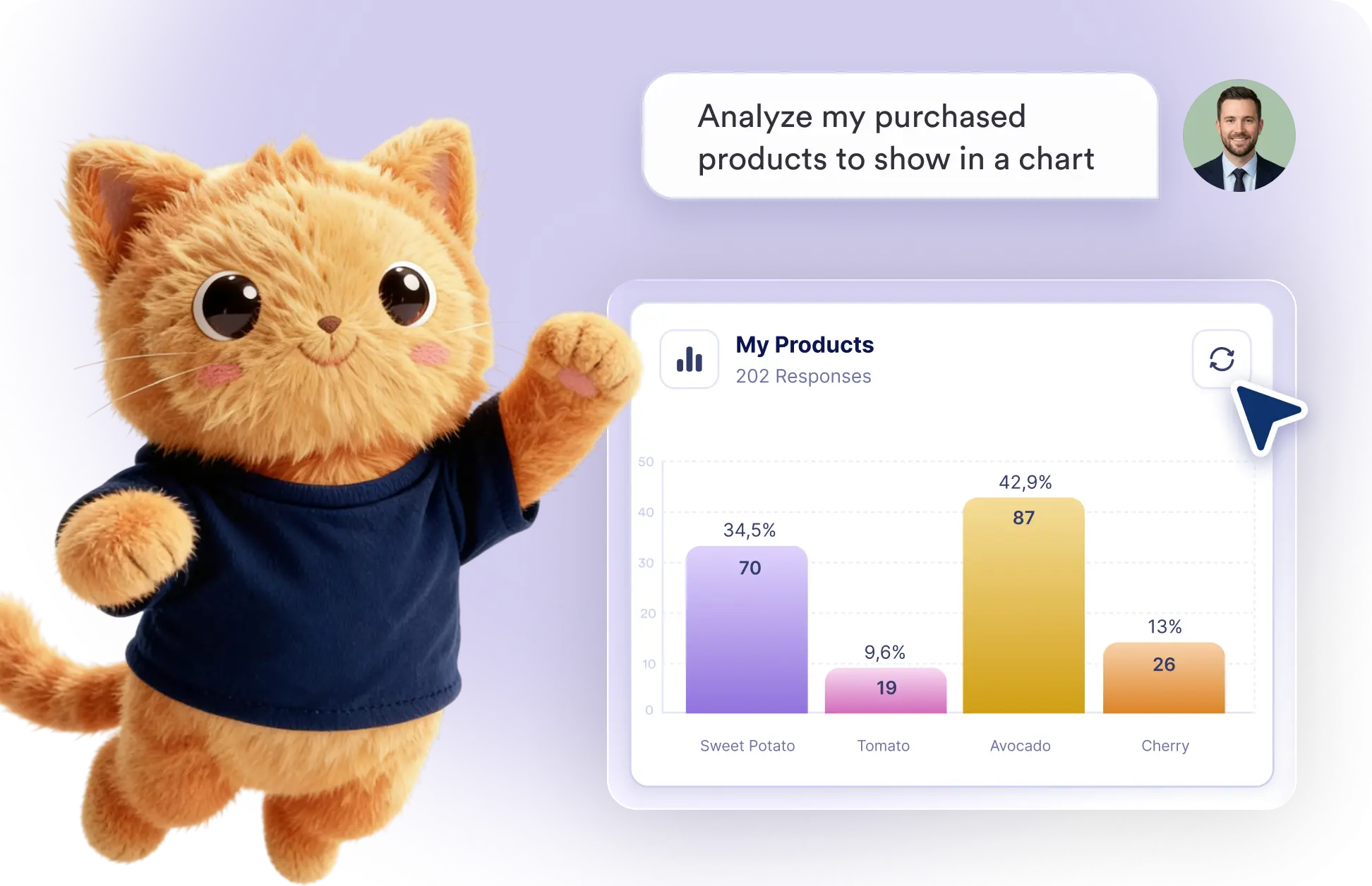 Visualize Submission Data