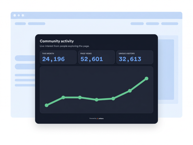 Show Recent Activity with a Graph
