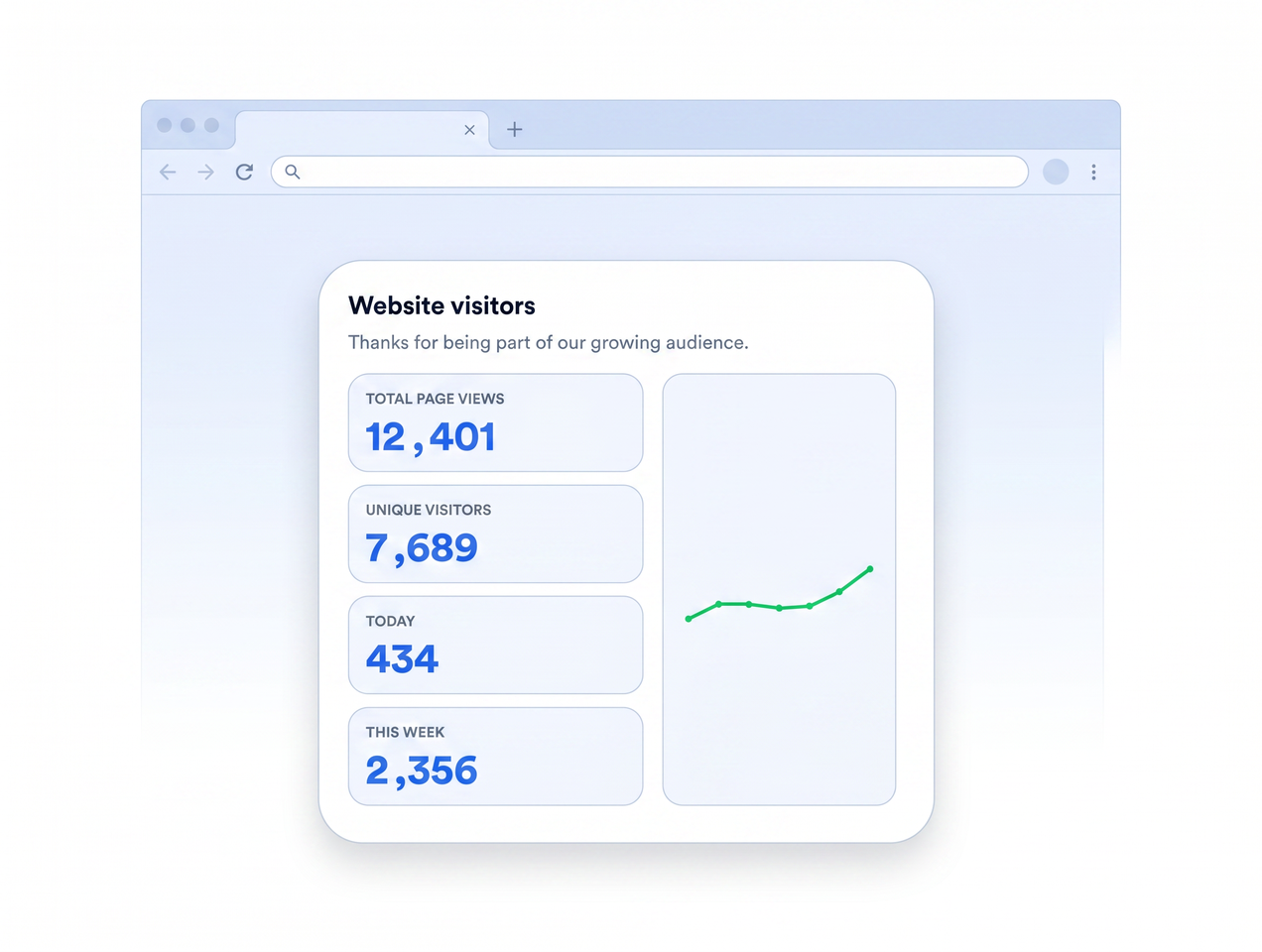 Visualize counter activity