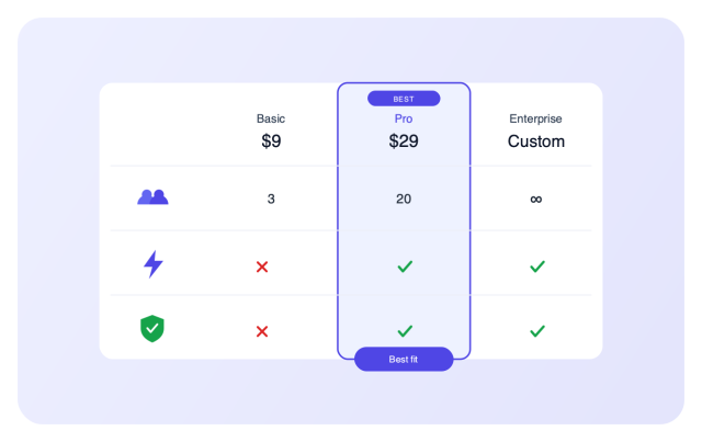 Compare Options Side by Side