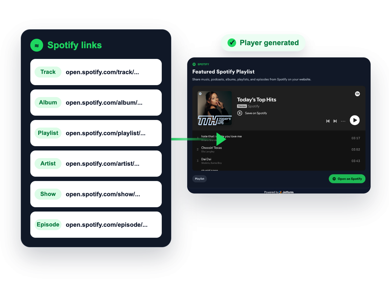 Turn any Spotify link into a player