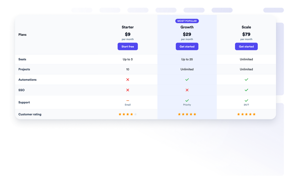 Comparison Table Widget