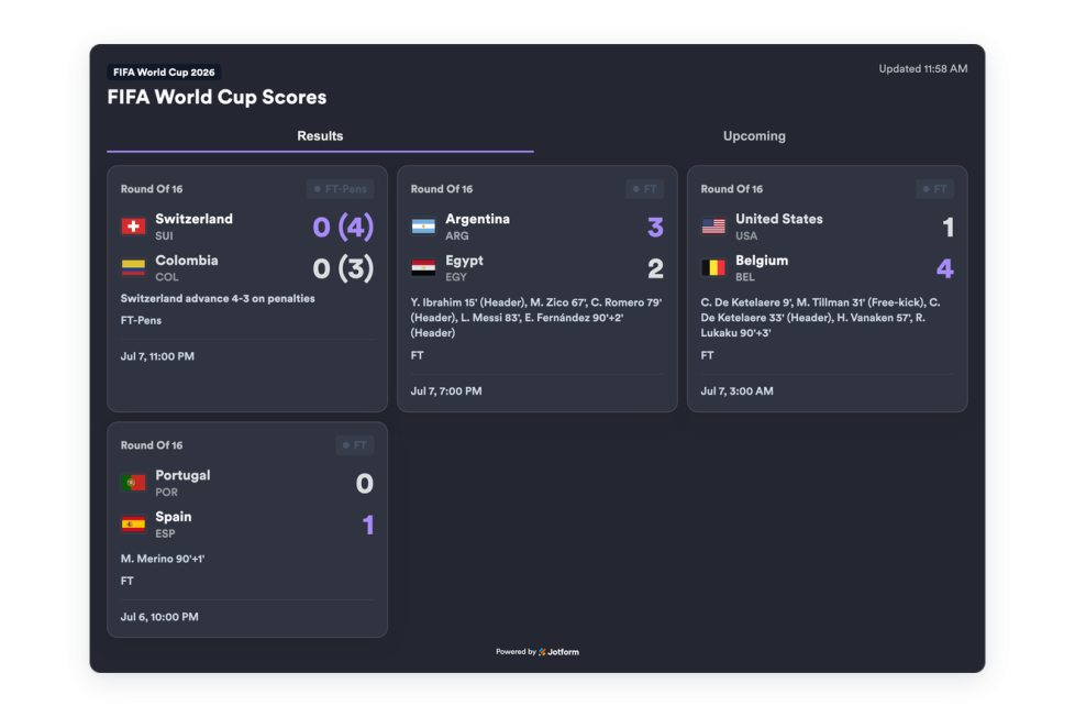 FIFA World Cup Scores