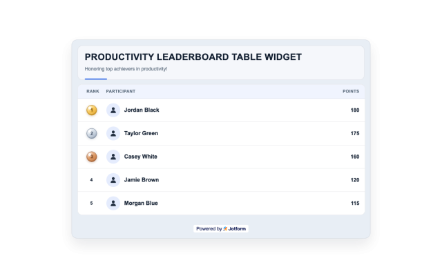 Display Rankings in a Clean Table Widget