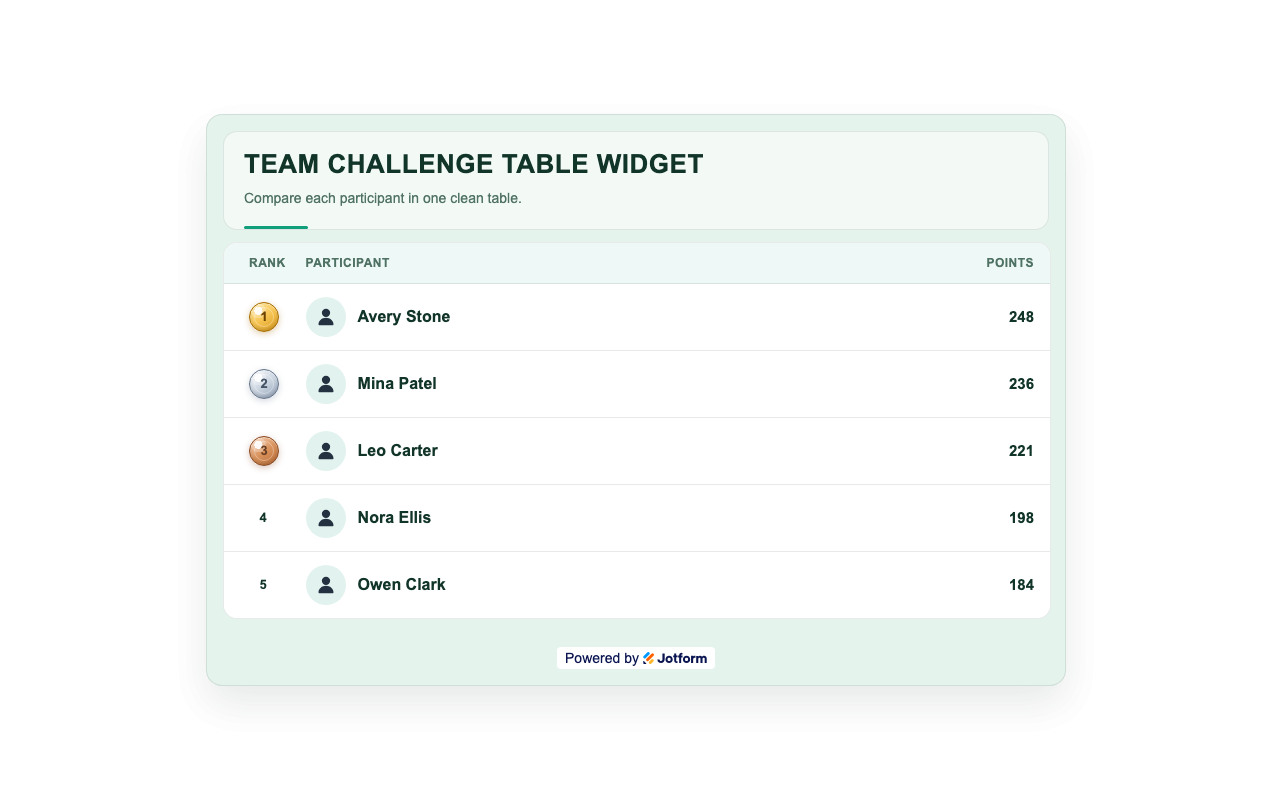 Participant names and profile photos