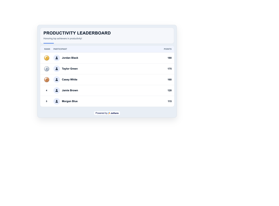 Leaderboard Widget