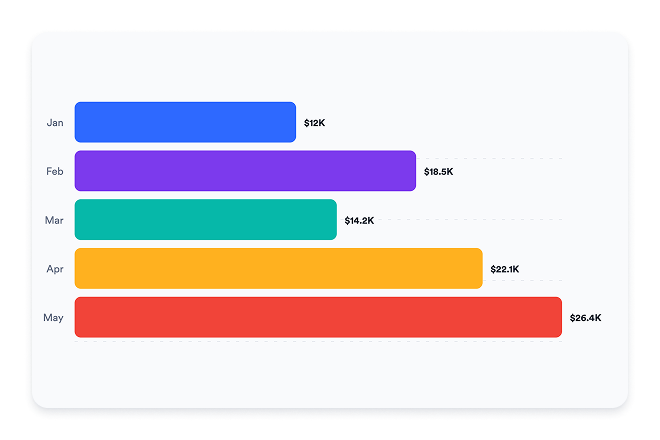 Graphs and Charts Widget