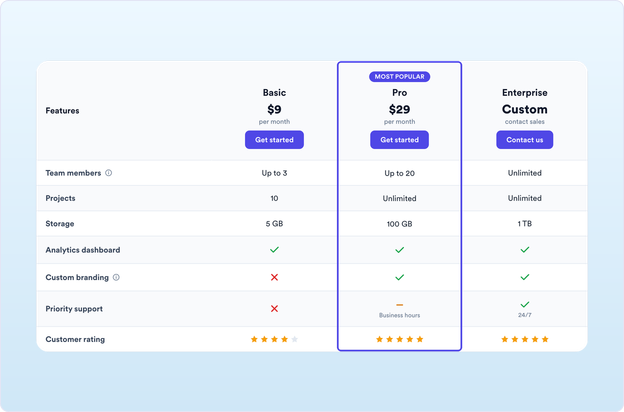Comparison Table Widget