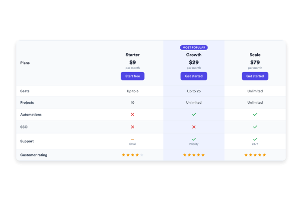 Comparison Table Widget Features for Websites