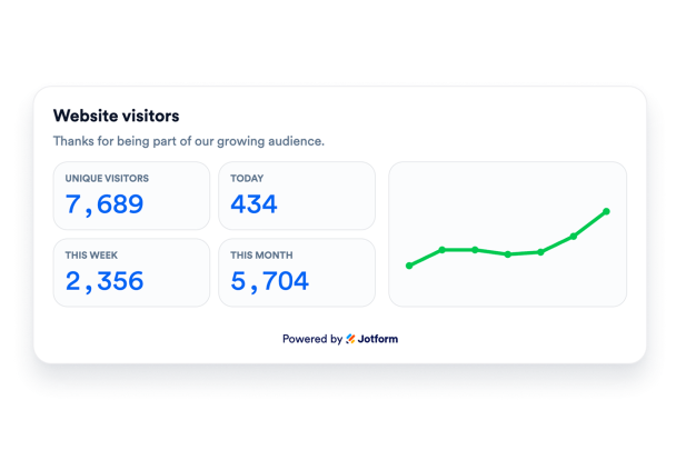 Create Your Own Visitor Counter Widget in Seconds for Your Website