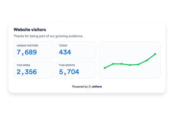 Create Your Own Visitor Counter Widget in Seconds for Your Website