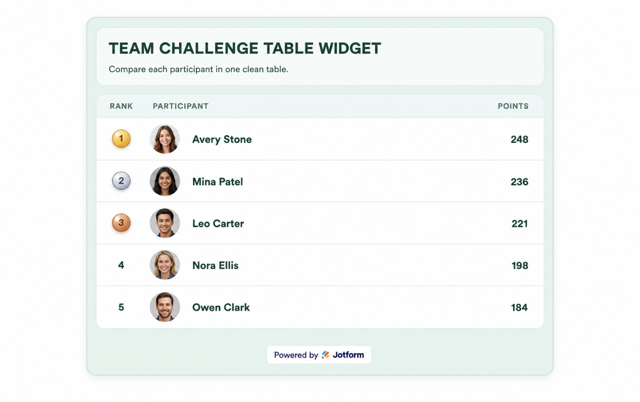 Participant names and profile photos