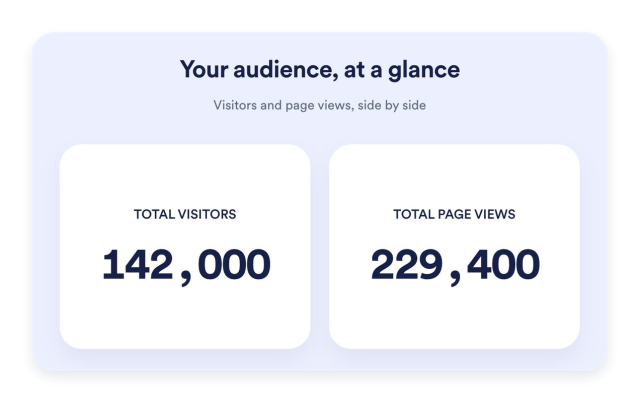 Choose Your Metrics and Time Periods