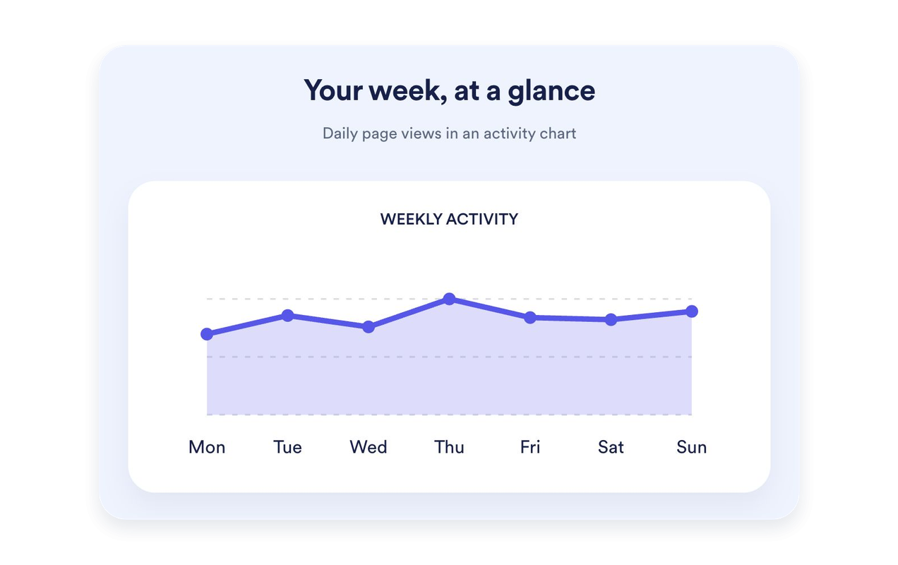 Put recent activity in context