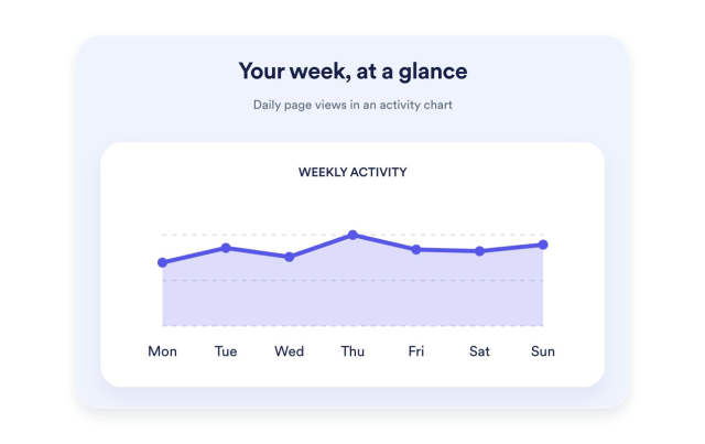 Visualize the Last Seven Days