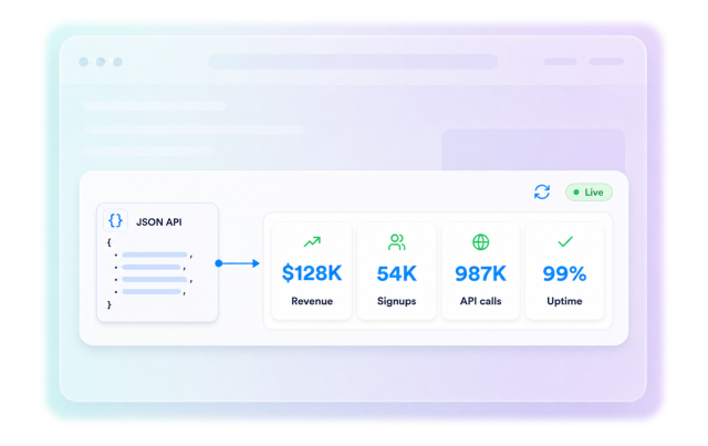 Animate and refresh values