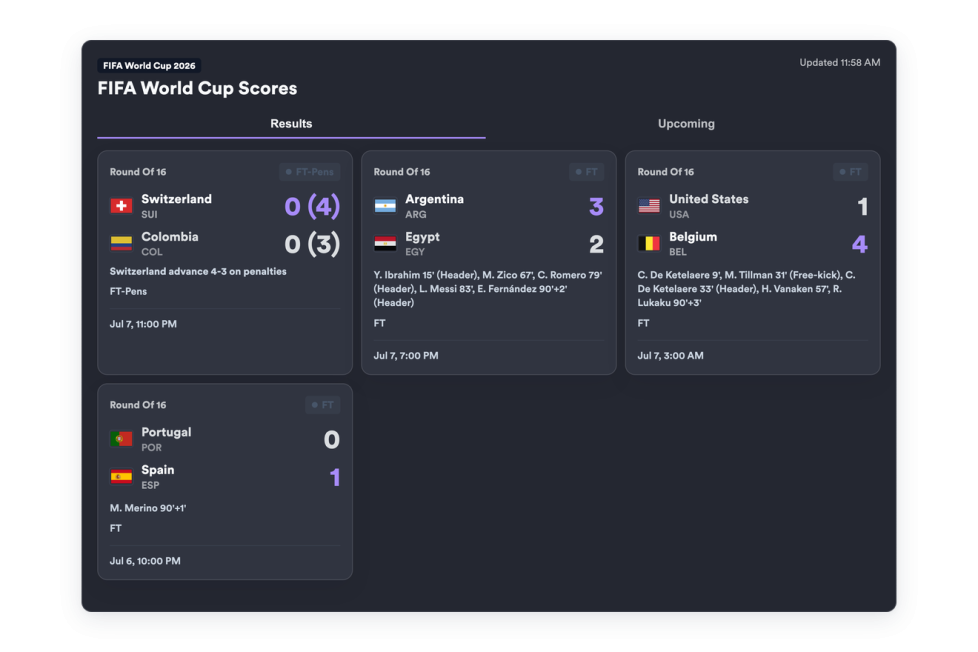 FIFA World Cup Scores