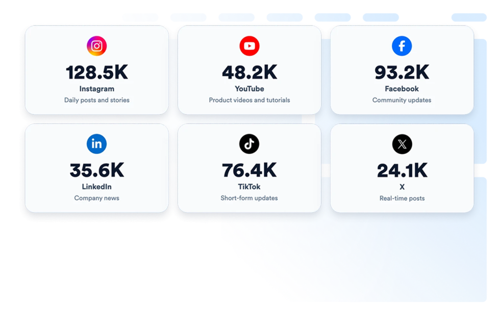 Social Media Follower Count