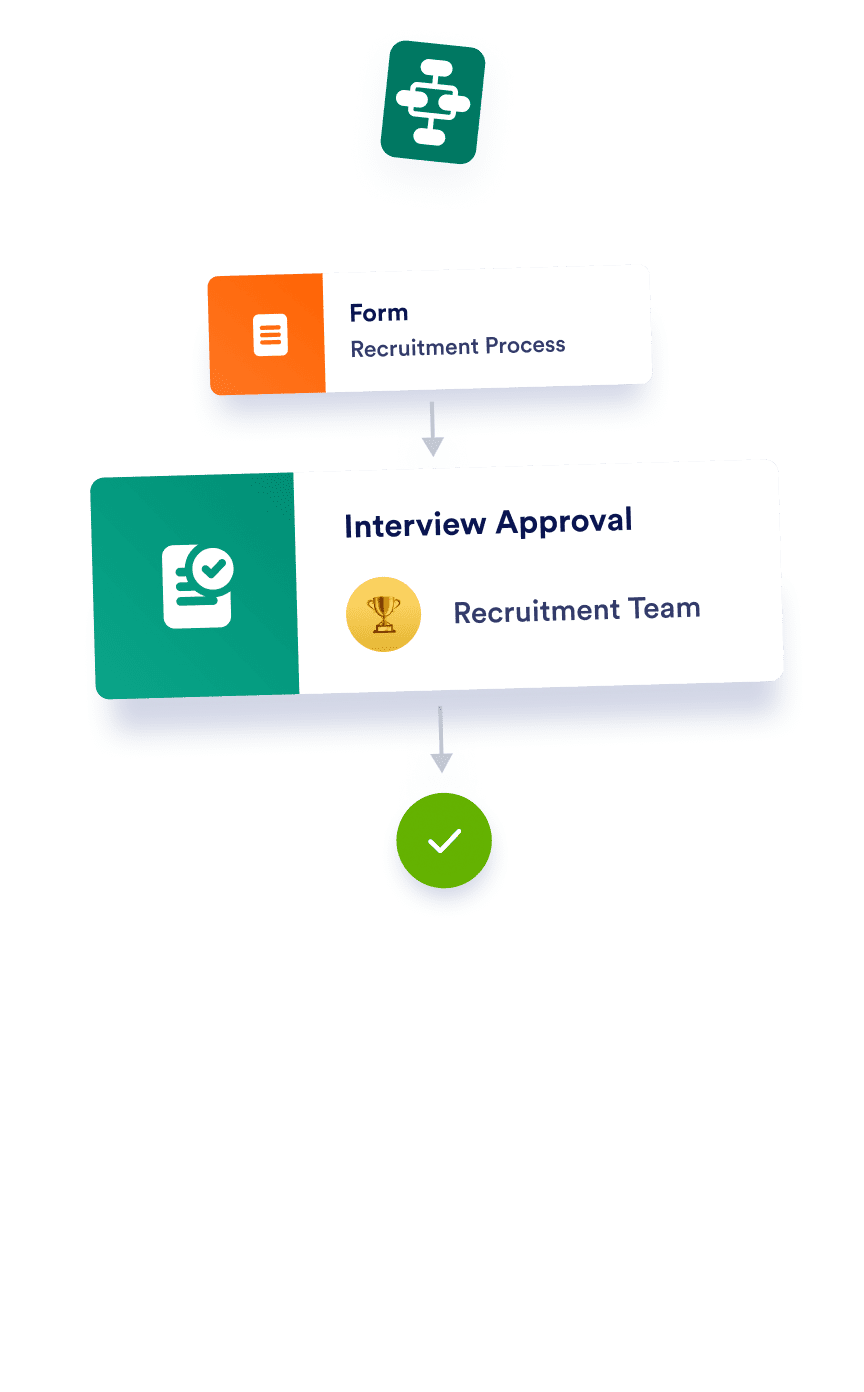Jotform Workflows Mobile