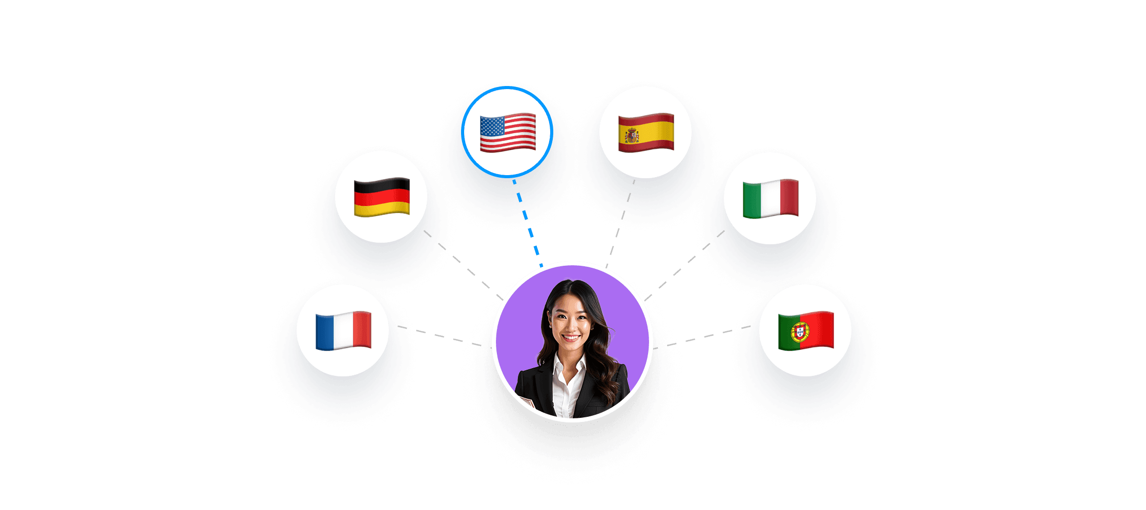 Different country flags around an AI Agent