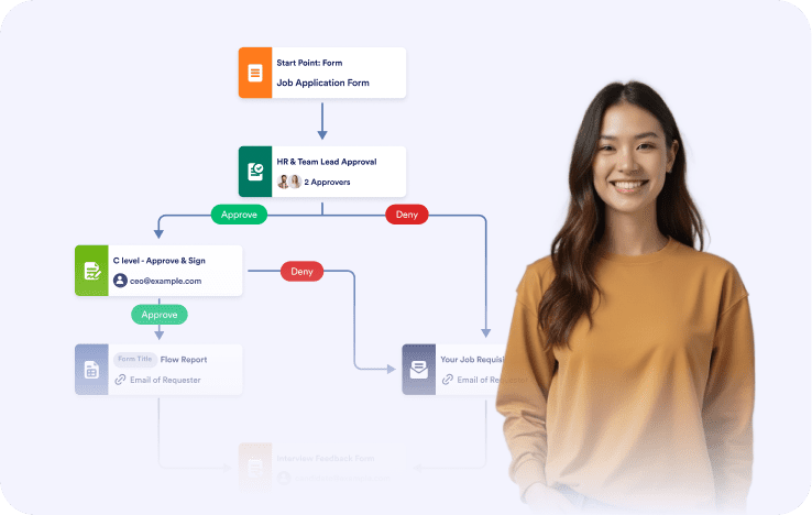 Integrated AI workflows