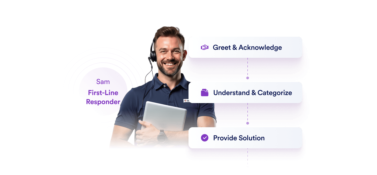 Role-Based Automation