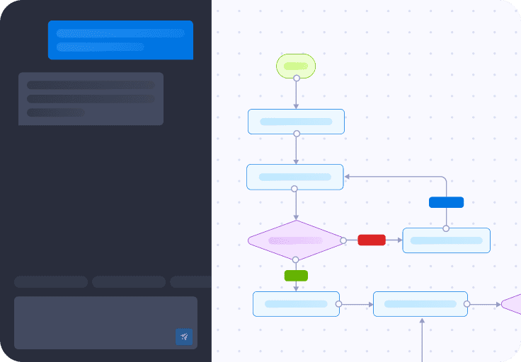 Generate the flowchart