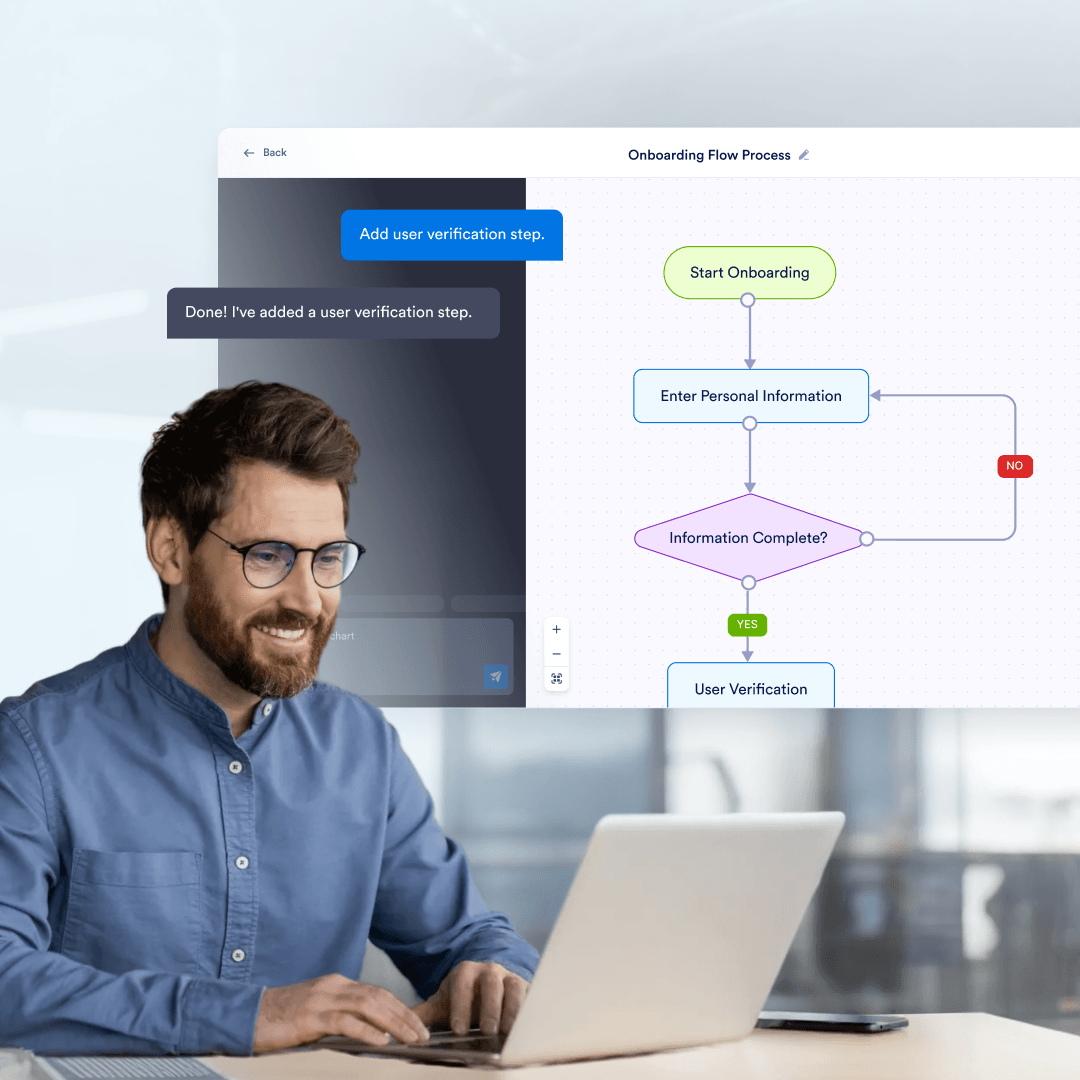 Onboarding steps
