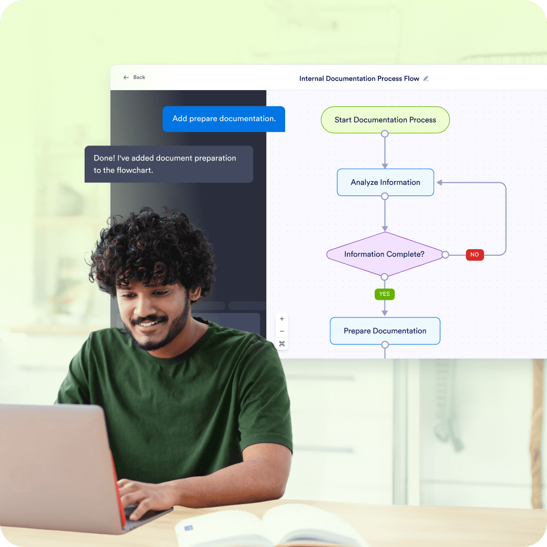 Internal documentation for teams