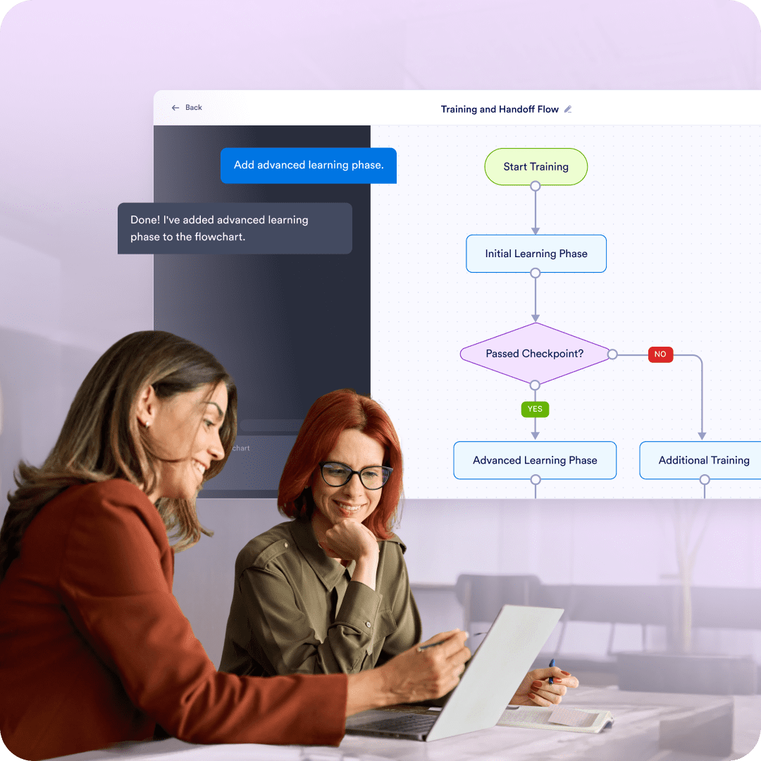 Training guides and handoffs